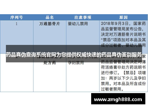 药品真伪查询系统官网为您提供权威快速的药品真伪鉴别服务