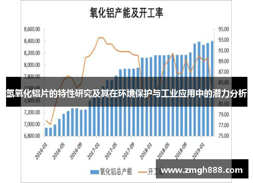 氢氧化铝片的特性研究及其在环境保护与工业应用中的潜力分析
