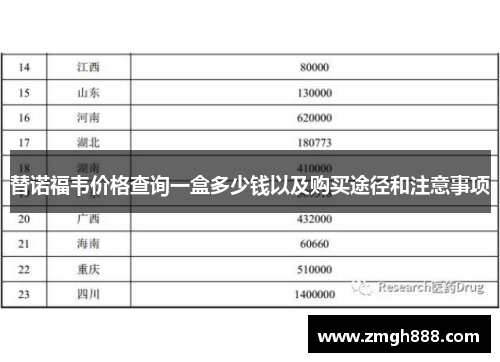 替诺福韦价格查询一盒多少钱以及购买途径和注意事项